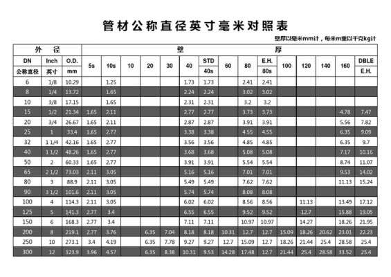 下水40管直径是多少毫米的-第2张图片-DAWOOD LED频闪灯