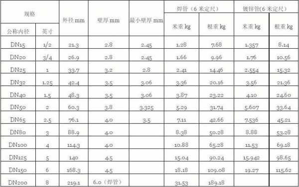 下水40管直径是多少毫米的-第3张图片-DAWOOD LED频闪灯