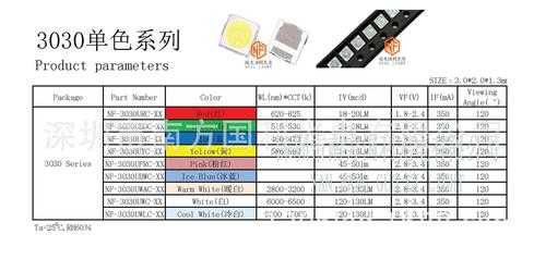 家用led贴片灯珠 功率-家用led灯贴片型号-第2张图片-DAWOOD LED频闪灯