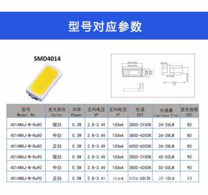 家用led贴片灯珠 功率-家用led灯贴片型号-第1张图片-DAWOOD LED频闪灯