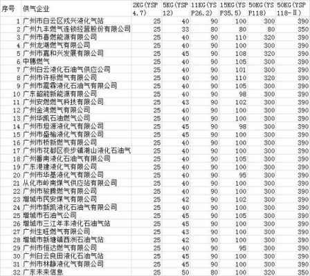 现在煤气多少钱一个圈-第1张图片-DAWOOD LED频闪灯