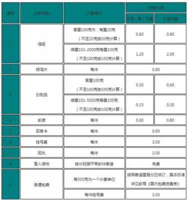 邮政物流寄家具怎么收费-第3张图片-DAWOOD LED频闪灯