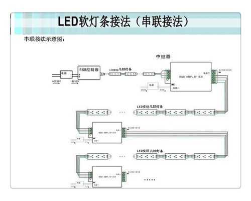 串联led交通灯（led灯串联接法视频）-第1张图片-DAWOOD LED频闪灯
