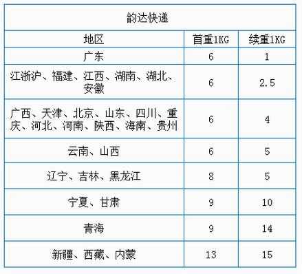 到付的快递费贵吗-第3张图片-DAWOOD LED频闪灯