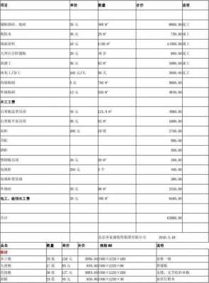 木工的人工费大概是多少一平米 木工的人工费大概是多少-第1张图片-DAWOOD LED频闪灯