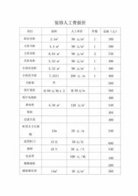 木工的人工费大概是多少一平米 木工的人工费大概是多少-第2张图片-DAWOOD LED频闪灯