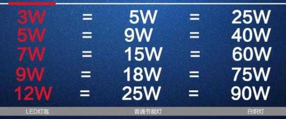  功率最好的led灯「功率最好的led灯品牌」-第2张图片-DAWOOD LED频闪灯