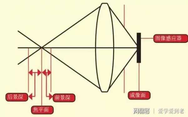 标准镜头人眼透视,标准镜头人眼透视怎么调 -第3张图片-DAWOOD LED频闪灯