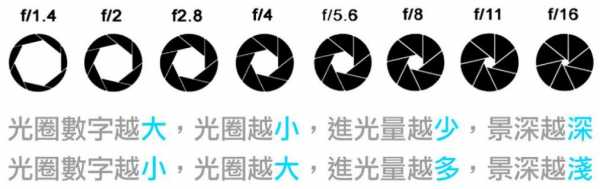 镜头不是圆形光圈吗-镜头不是圆形光圈-第3张图片-DAWOOD LED频闪灯