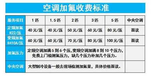 加氟空调价格多少美的,美的空调加氟服务收费价格标准 -第2张图片-DAWOOD LED频闪灯