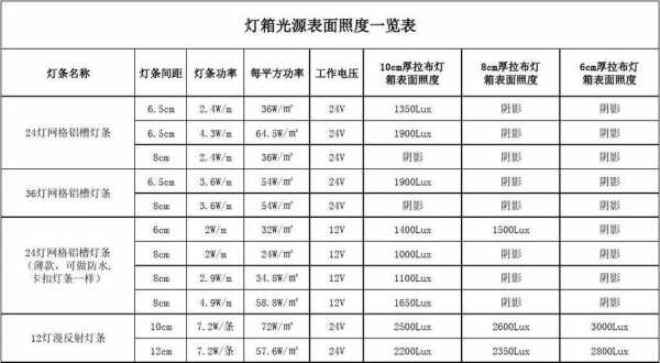 灯光照度值是什么意思 灯的照度指什么-第3张图片-DAWOOD LED频闪灯