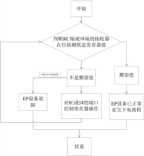 pci热传导led灯,pcie热插拔流程 -第1张图片-DAWOOD LED频闪灯