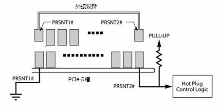 pci热传导led灯,pcie热插拔流程 -第2张图片-DAWOOD LED频闪灯