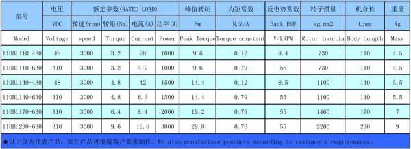 直流电动机中ce是什么,直流电机缩写 -第1张图片-DAWOOD LED频闪灯