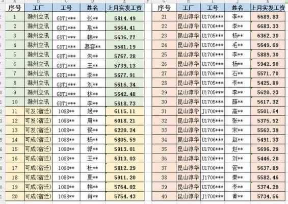 激光操作工一个月多少钱-第1张图片-DAWOOD LED频闪灯