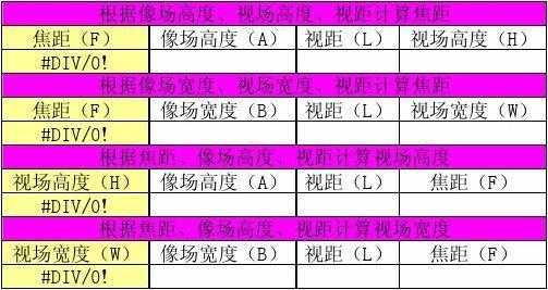 镜头选择的基本原则 镜头选择公式-第1张图片-DAWOOD LED频闪灯