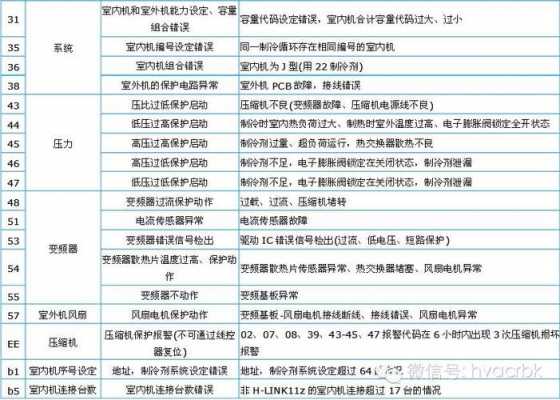 海信日立中央空调5C什么故障（海信日立中央空调故障代码57）-第1张图片-DAWOOD LED频闪灯