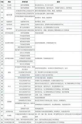 海信日立中央空调5C什么故障（海信日立中央空调故障代码57）-第3张图片-DAWOOD LED频闪灯