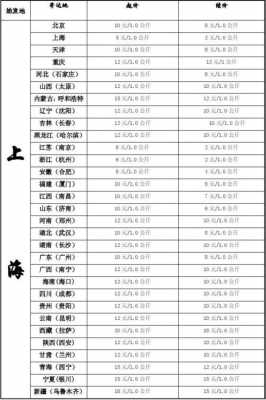 湖北发快递到上海多少钱,湖北寄到上海哪个快递便宜 -第1张图片-DAWOOD LED频闪灯