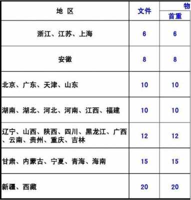 湖北发快递到上海多少钱,湖北寄到上海哪个快递便宜 -第3张图片-DAWOOD LED频闪灯