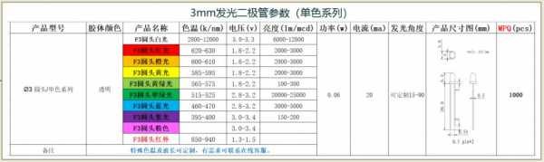 led灯珠浮动电压（led灯珠工作电压怎么算）-第3张图片-DAWOOD LED频闪灯