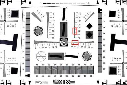 镜头解析度怎样测试,镜头解析度什么意思 -第1张图片-DAWOOD LED频闪灯