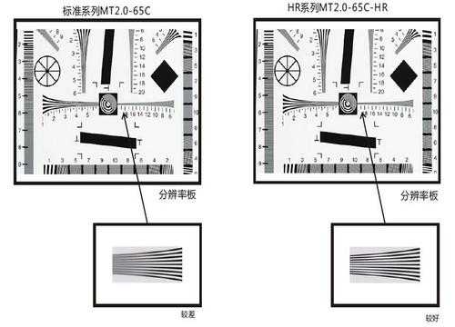 镜头解析度怎样测试,镜头解析度什么意思 -第3张图片-DAWOOD LED频闪灯