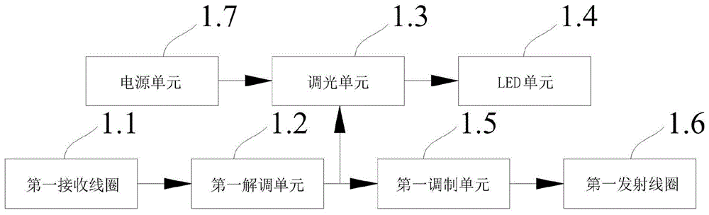 led灯做呼吸效果,led灯呼吸算法 -第3张图片-DAWOOD LED频闪灯