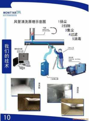 清理空调风道多少钱_空调出风管道清洗-第1张图片-DAWOOD LED频闪灯