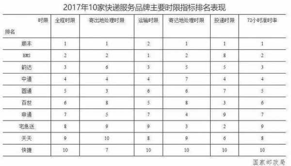 顺丰航空件有限重吗-顺丰航空件不能超过多少米-第1张图片-DAWOOD LED频闪灯