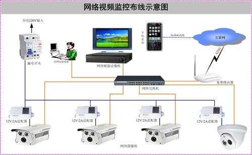 监控有多大范围-监控有多少设备-第3张图片-DAWOOD LED频闪灯