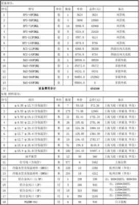 中央空调价格报价表日立-第1张图片-DAWOOD LED频闪灯