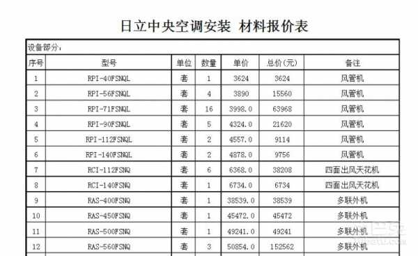 中央空调价格报价表日立-第3张图片-DAWOOD LED频闪灯