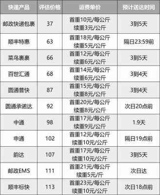 家急快递多少钱-第1张图片-DAWOOD LED频闪灯