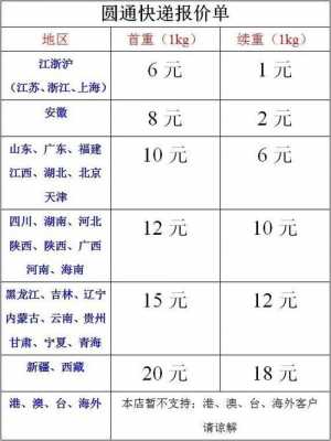 家急快递多少钱-第2张图片-DAWOOD LED频闪灯