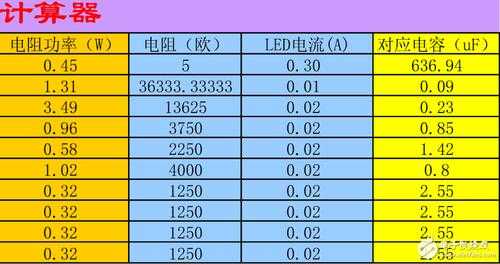 led的电阻一般多少-第3张图片-DAWOOD LED频闪灯