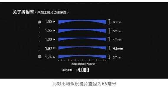 镜头镜片多（镜头的镜片多少的意义）-第3张图片-DAWOOD LED频闪灯