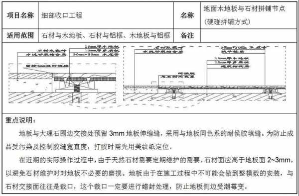  悬浮铺贴法是什么「悬浮铺设法构造图」-第2张图片-DAWOOD LED频闪灯