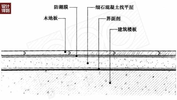  悬浮铺贴法是什么「悬浮铺设法构造图」-第3张图片-DAWOOD LED频闪灯