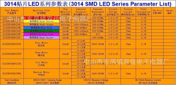 led灯珠亮度等级-led灯珠平均强度-第3张图片-DAWOOD LED频闪灯