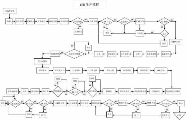 led灯生产流程视频-led灯工厂生产视频-第3张图片-DAWOOD LED频闪灯