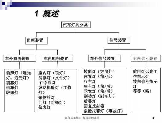 灯具按配光特性分类可分为哪五类-第3张图片-DAWOOD LED频闪灯