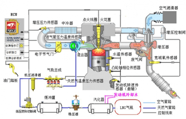 天然气机是干什么_天然气发动机的工作原理-第1张图片-DAWOOD LED频闪灯