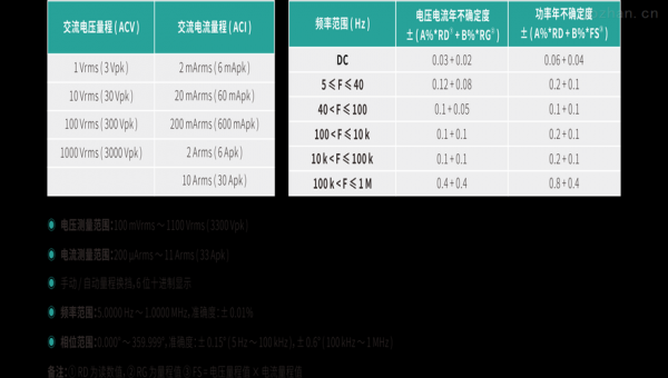 功率2100每小时多少度-第1张图片-DAWOOD LED频闪灯