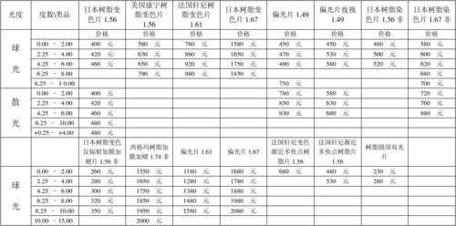 镜头价格表-第1张图片-DAWOOD LED频闪灯