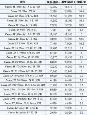 镜头价格表-第2张图片-DAWOOD LED频闪灯