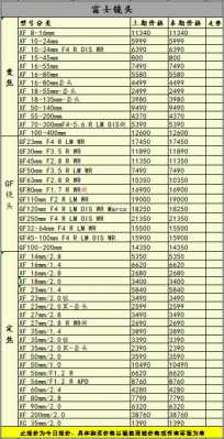 镜头价格表-第3张图片-DAWOOD LED频闪灯