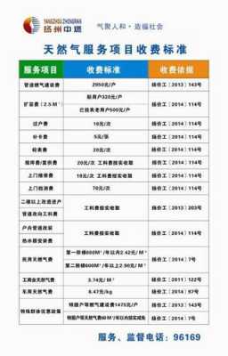  买个煤气多少钱「买燃气多少钱一个字」-第3张图片-DAWOOD LED频闪灯