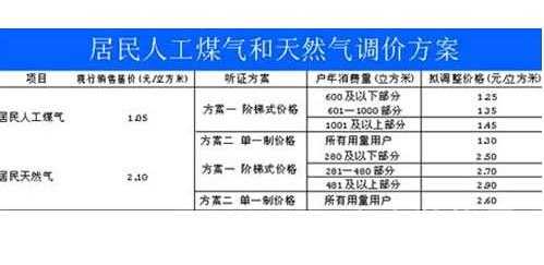  买个煤气多少钱「买燃气多少钱一个字」-第2张图片-DAWOOD LED频闪灯