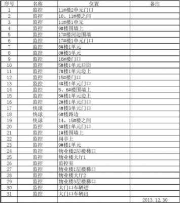 摄像头安装价格多少一个点位-摄像头安装市场什么价格-第2张图片-DAWOOD LED频闪灯